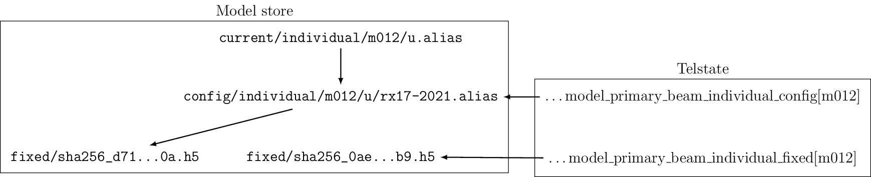 Figure made with TikZ