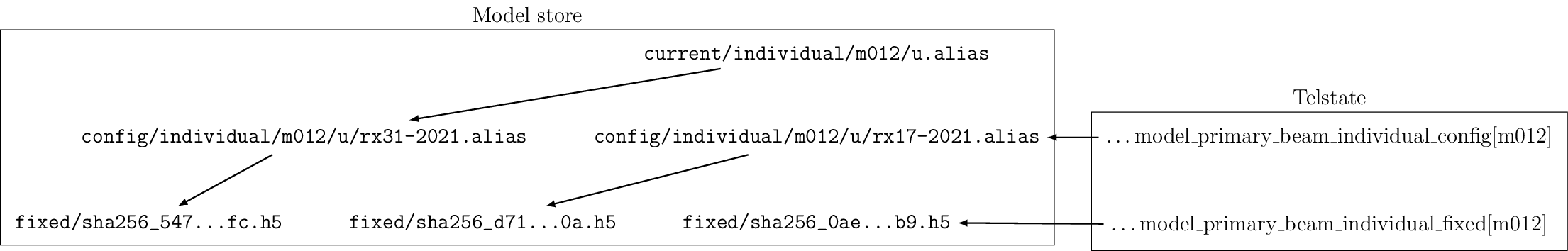 Figure made with TikZ