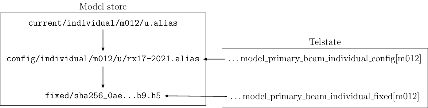 Figure made with TikZ
